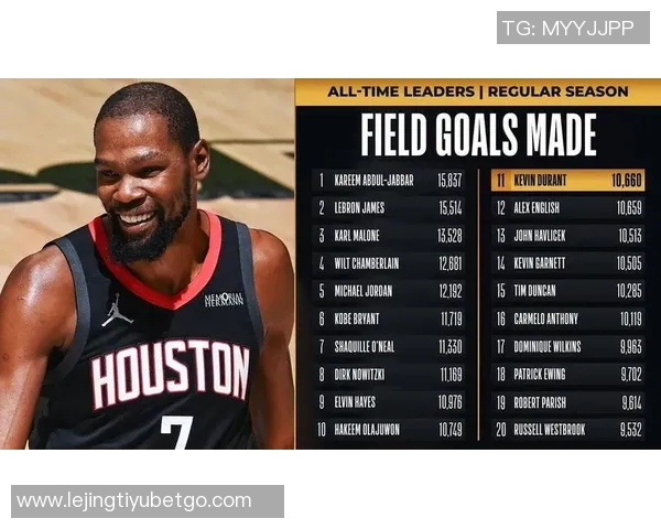 弗莱分析杜兰特若在火箭夺冠将提升历史地位至前五六名的可能性